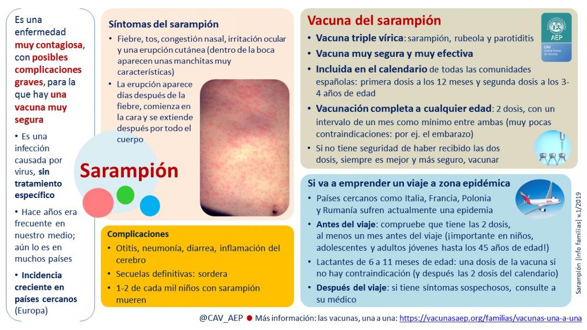 CAV_AEP's tweet photo. ¿Sabías que los programas de vacunación han logrado reducir la incidencia del #sarampión de forma drástica en todos los países del mundo? Descubre más sobre esta enfermedad y su #vacuna en nuestra web: https://t.co/2I4WWHvdX0 https://t.co/tcZIX5SrRq