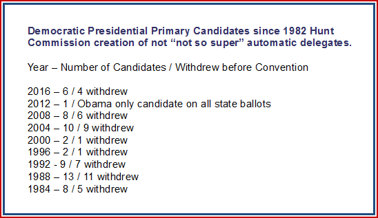 3/Since the 1982 Hunt Commission creation of not-so-super automatic delegates to prevent  #Progressives from being elected, graphic  shows how many candidates ran each election vs no. that withdrew before  #DNC Convention.