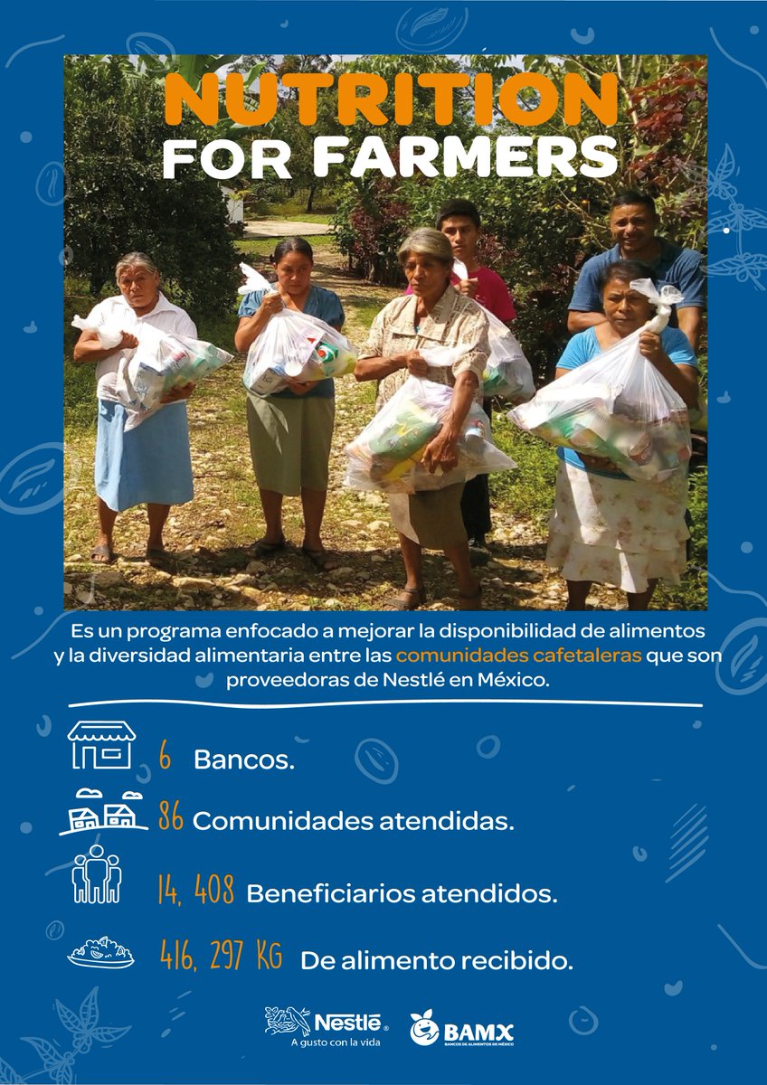 Conoce otro de nuestros programas de nutrición implementado por los bancos de alimentos de Puebla, Xalapa, Veracruz, Tapachula, San Cristóbal y Tuxtla.