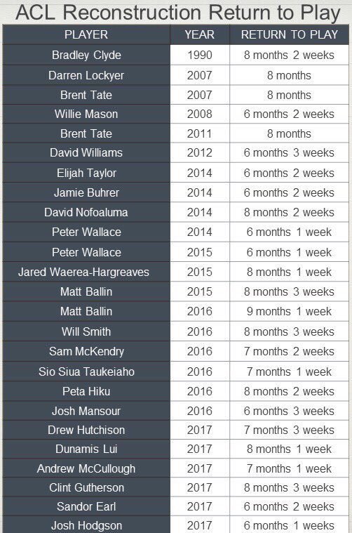 NRL PHYSIO tweet media