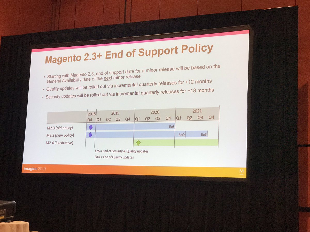 Magento 2.4 end of support