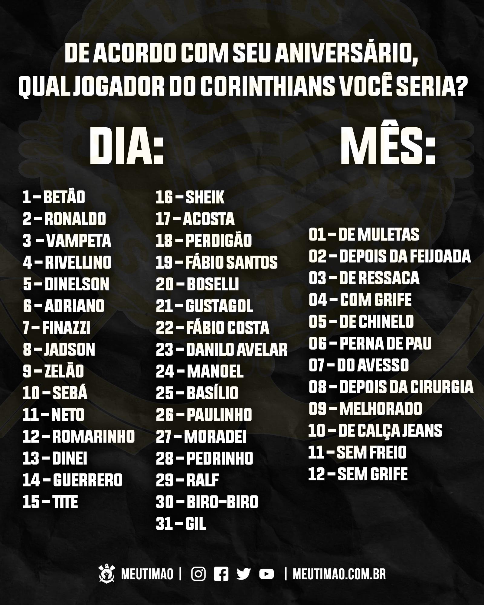 Qual jogador você seria?