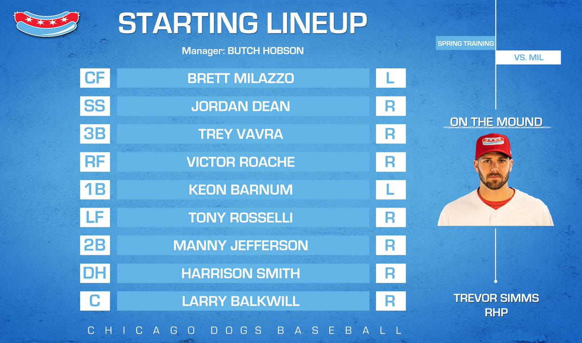 TheChicagoDogs's tweet image. Here's tonight's starting lineup for our Spring Training matchup with @MKEMilkmen.

 #TakeABite | #SpringDogs