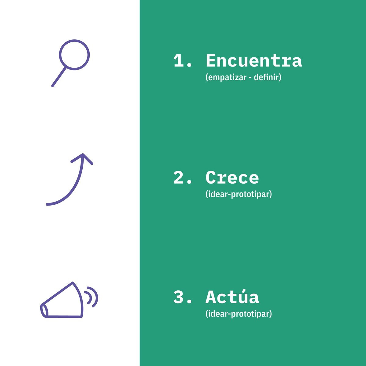 bexponencial's tweet photo. 📌A través de la experiencia BExponencial, somos promotores de tres pasos fundamentales para generar #aprendizaje e impacto:

#Creatufuturo #Transformaelmundo #ComunidadBe #TalentoBe #JovenesConstruyendoElFuturo https://t.co/6WHmyiEw8g