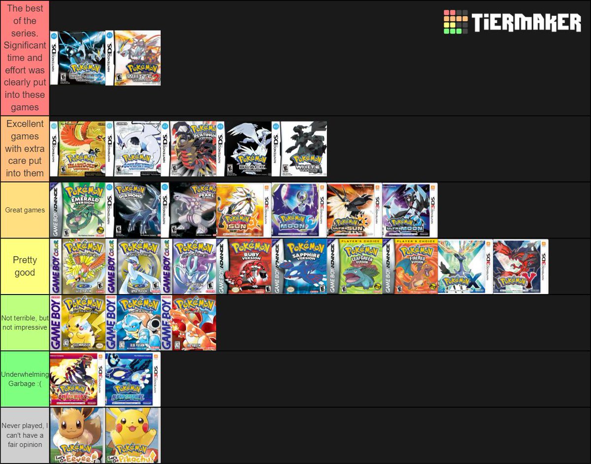 All mainline Pokémon games ranked (My Opinion) : r/tierlists