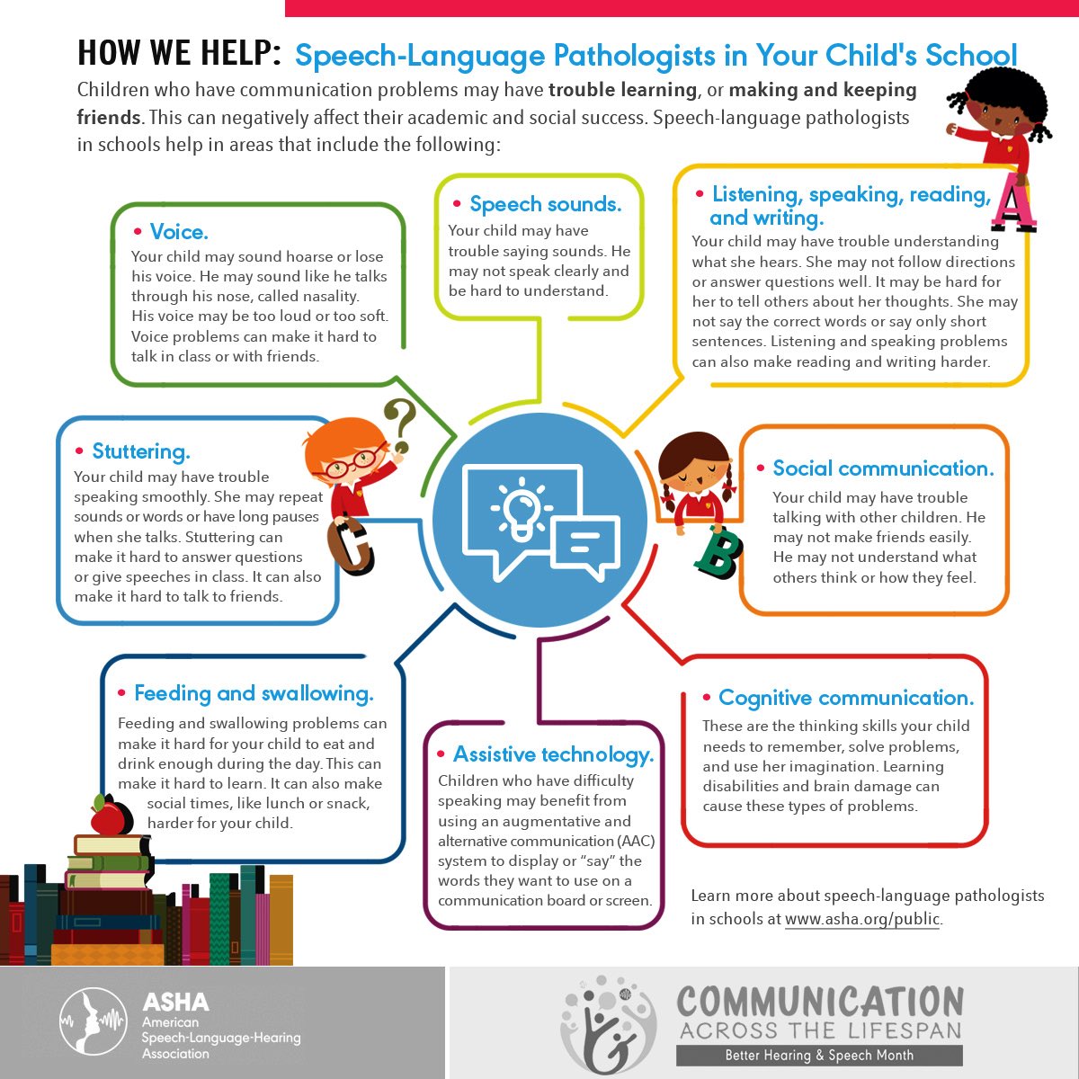 D61Speech's tweet photo. Your Better Hearing &amp; Speech Month fact of the day: What does an SLP even do?! When I’m asked this question it is usually followed up with “it’s like students with lisps, right?” Although we do work on articulation...we do so much more!!! #SLP #D61Learns #D61Lace #BHSM https://t.co/68Pj2b6lHn