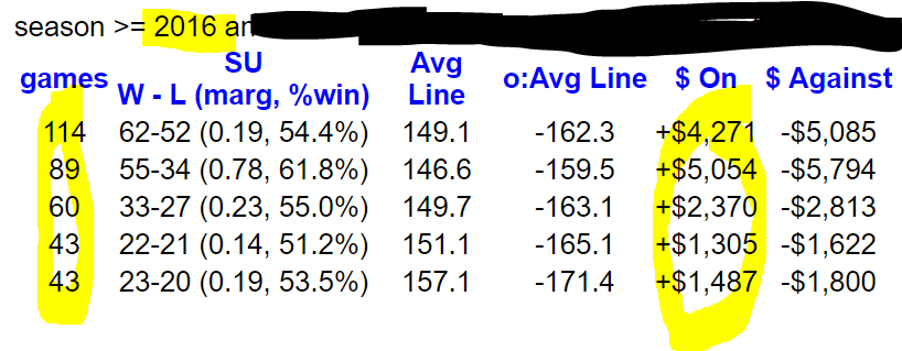 CharliesHustle2's tweet photo. Biased umps and can we exploit their in-game habits?

RT this and if we hit 30 RT's I will show you which umps under which conditions!

5 umps and only 2 conditions!

Don't forget these guys are only human...

#SDQL #Sportsbets #MLB #MLBPicks #sportspicks #Freepicks https://t.co/tDWMT9tFs2