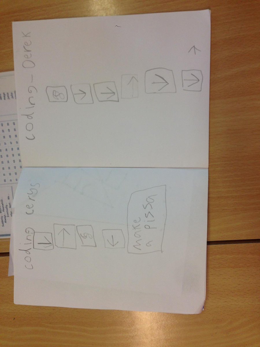 LadybankPS's tweet photo. P2/3 were learning more about coding today but this time we unplugged and coded our classmates to do some jobs! #soundslikeagreatidea #tocodingandbeyond https://t.co/TL9VRf4zEG