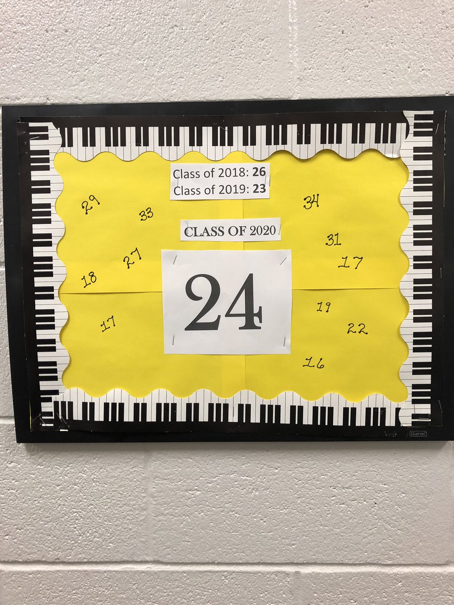 JenConway74's tweet photo. Band ACT average for class of 2020! https://t.co/Hd3awUEP4m