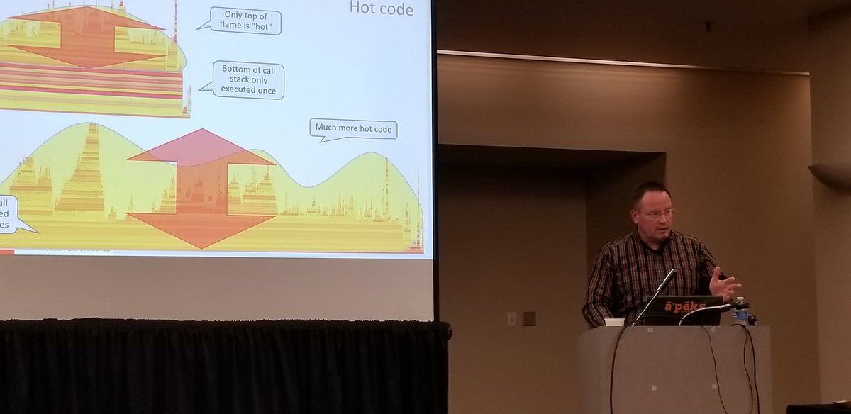 c_martin2's tweet photo. My #gloc19 starting with SmartDB: A Database Centric Approach to Application Development with @ToonKoppelaars showing the proof is in the flame graphs! https://t.co/Q1FMbfieLJ