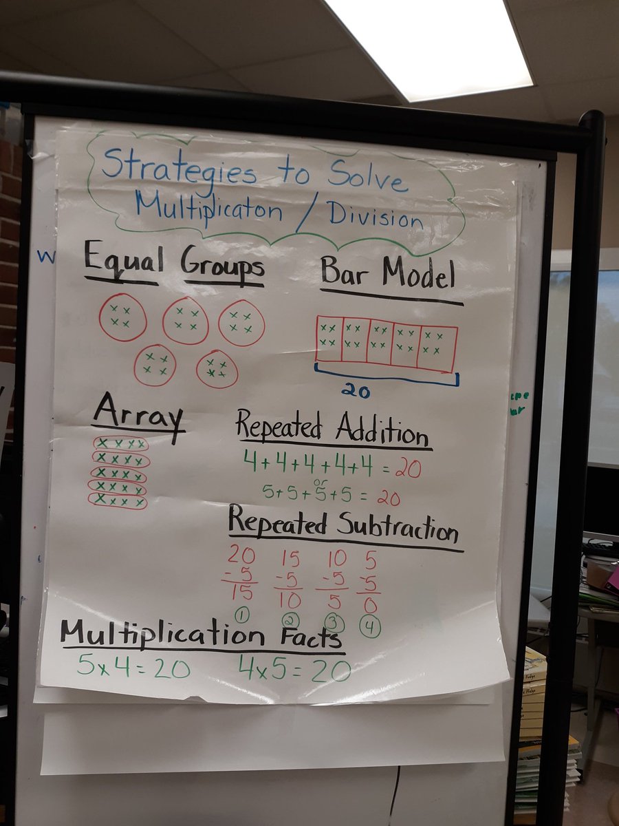 JaniceS61306493's tweet photo. Anchor chart for multiplication strategies https://t.co/s4oV7D3khO