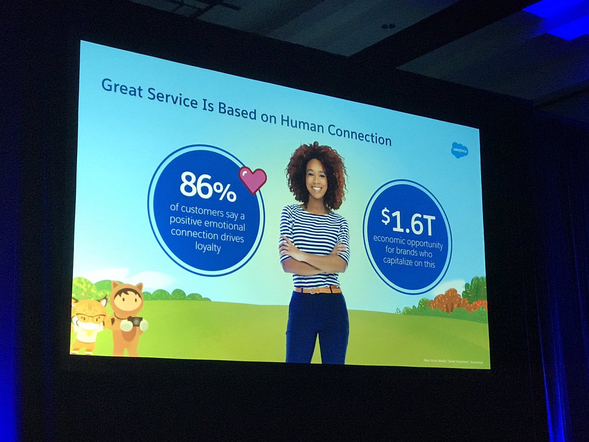patterson_sarah's tweet photo. Did you know that 86% of customers say a positive emotional connection drives loyalty? @bpatter @ServiceCloud #serviceedgesummit https://t.co/0utq78fHnZ