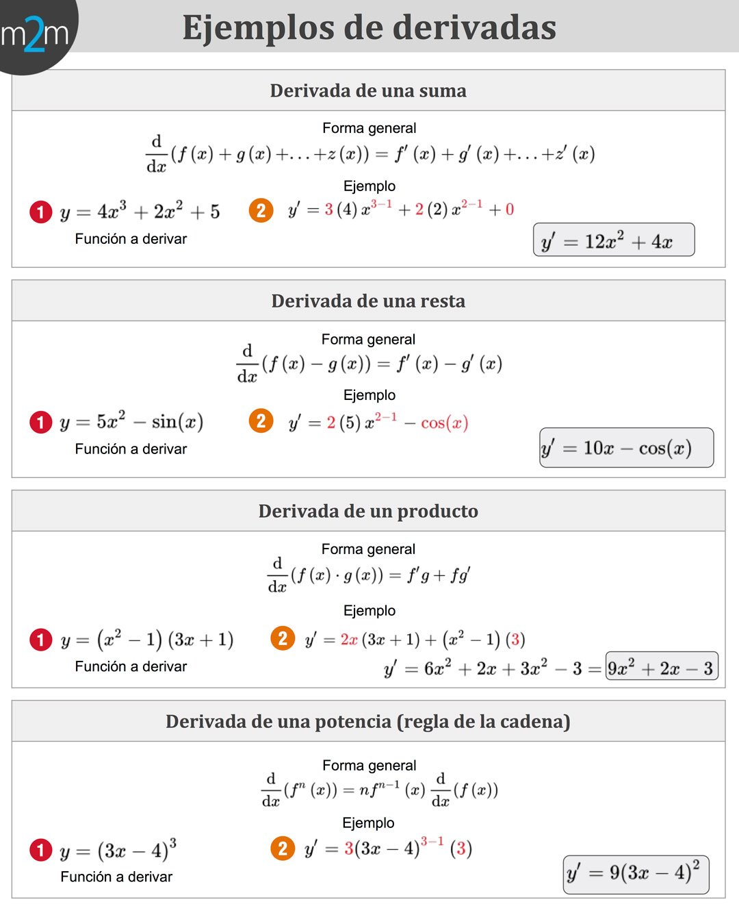 entrada Coro impactante math2me on Twitter: "Guía rápida 10: Ejemplos de derivadas 😎#Math2me https://t.co/joZ8C0TAq2" / Twitter entrada Coro impactante math2me on Twitter: "Guía rápida 10: Ejemplos de derivadas 😎#Math2me https://t.co/joZ8C0TAq2" / Twitter