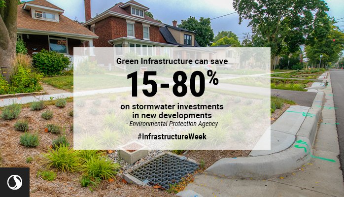 Stantec's tweet photo. We continue #InfrastructureWeek with a look at the future of #GreenInfrastructure. Even cities with limited funds can find adaptable approaches that enable them to #BuildForTomorrow https://t.co/znXjQNCunQ https://t.co/MGSHJmiwW0