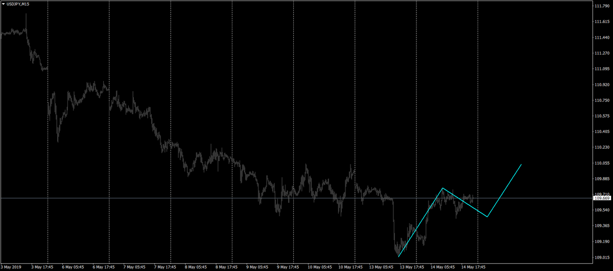 marketsrec's tweet photo. #USDJPY
For more recommendations please visit https://t.co/O1dae4oqaU https://t.co/u2ODZSjRSA