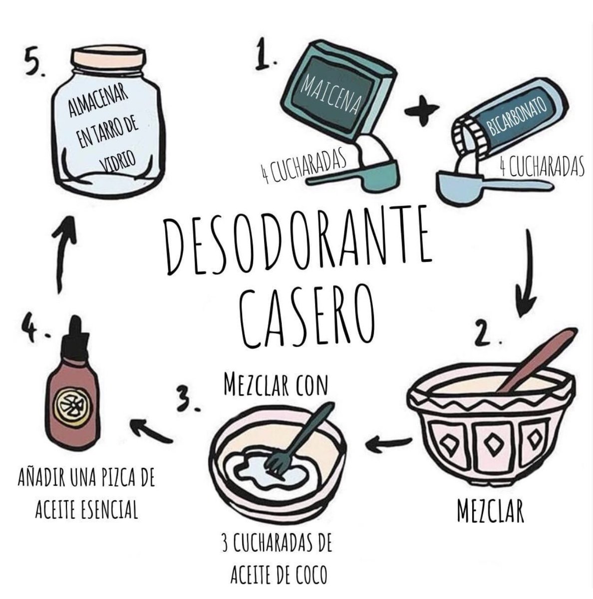 Ya saben como hacer desodorante casero? #EcoAmigable