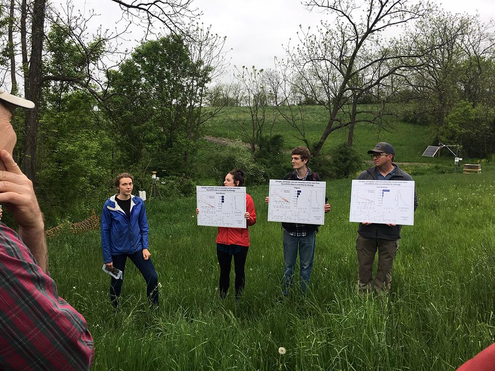 #ThrowbackThursday - PhD Candidate Caitlin Hodges discusses how soil gas, porewater, and soil chemistry at the Cole Farm GoundHOG sites is controlled by lithology.