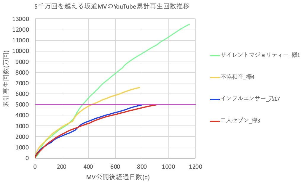 速報 19年5月 最新アイドル人気ランキング発表 乃木坂46さんランクアップし欅坂を抜く