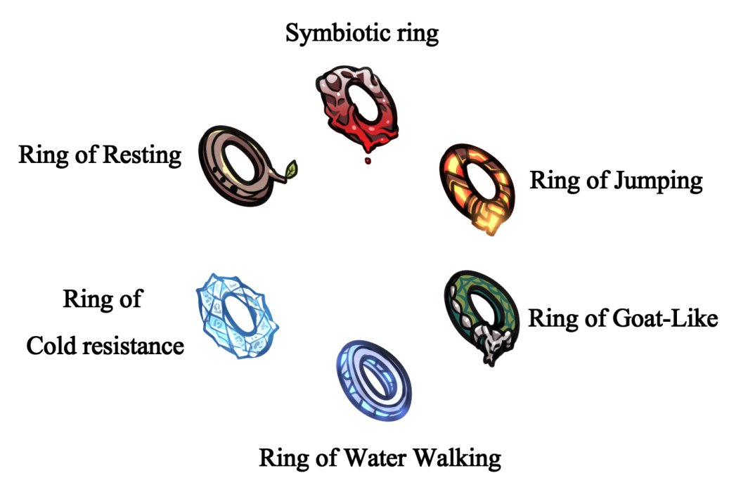 Reclame climax Jonge dame Kannovaku on X: "[D&amp;D]All Magic Rings in tavern. #dungeonsanddragons  https://t.co/ZurIDmL7Qe" / X