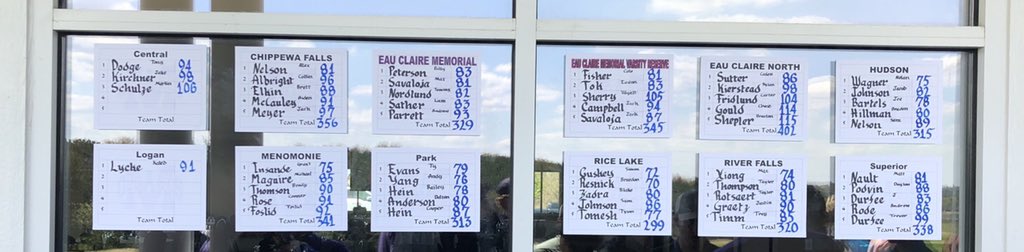 CoachSalay's tweet photo. We finished Runner-up at Eau Claire Memorial’s Old Abe Invitational today at Wild Ridge Golf Club over in Sconny #WIHSGolf A. Yang (6), B. Hein (9), T. Evans (10) all finished in the top 10 Individually and brought some hardware back over the border 🏅🏅🏅 https://t.co/XodzY5GqYg