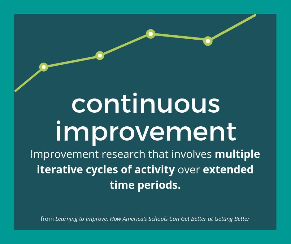 CarnegieFdn's tweet photo. The Every Student Succeeds Act (ESSA) calls for improvement in schools, but what is "continuous improvement?" The Learning to Improve glossary offers the following high-level definition: https://t.co/QyYpdaM3G2 https://t.co/nFHFUbk412
