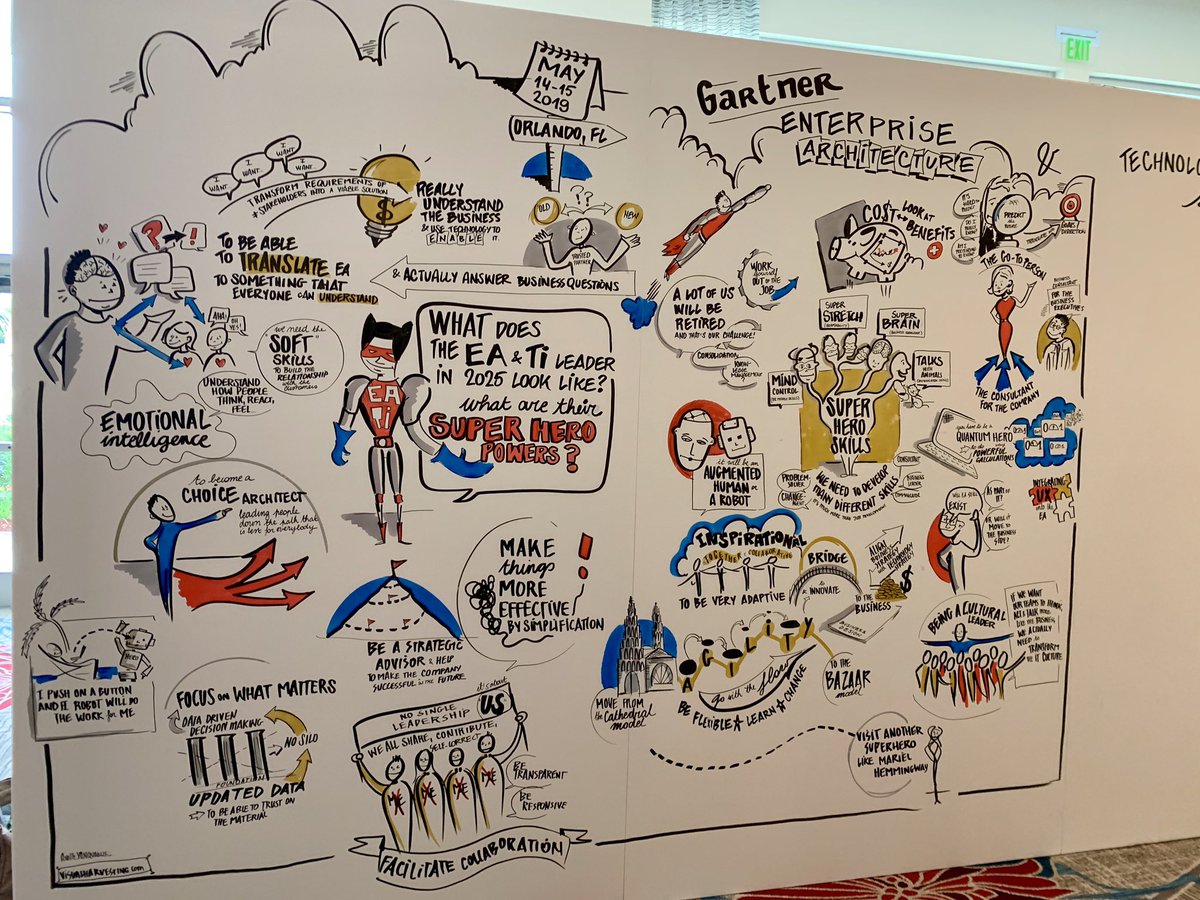 Kendra_Little's tweet image. Enjoying the amazing artwork by @AxelleVQ at #GartnerEA