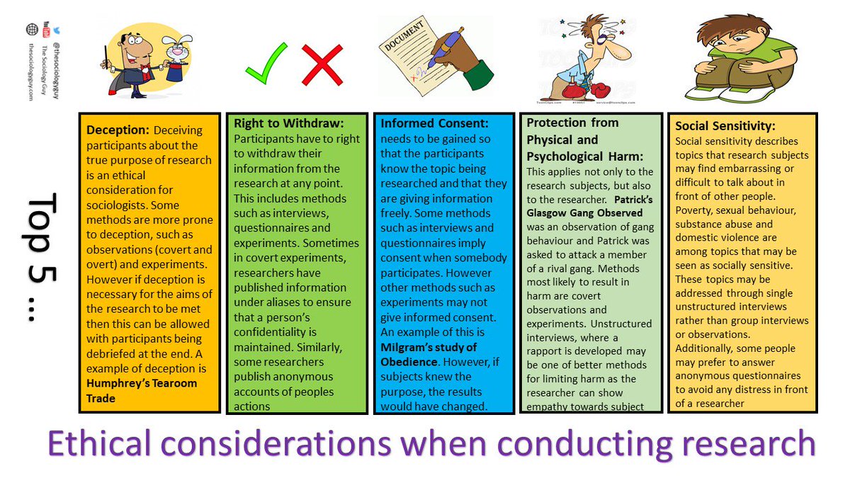 objective anaesthesia review a