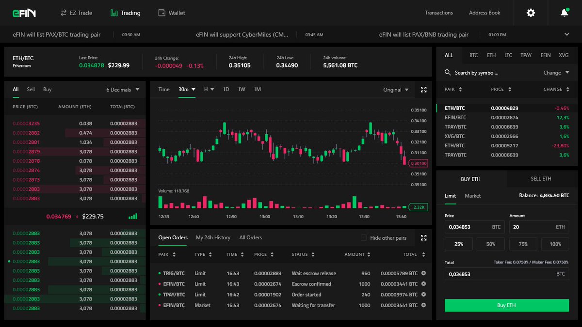 форекс трейдинг скрин. просадка в трейдинге. внутридневные стратегии на фондовом рынке. картинки парный трейдинг. трейдингвью как пользоваться.