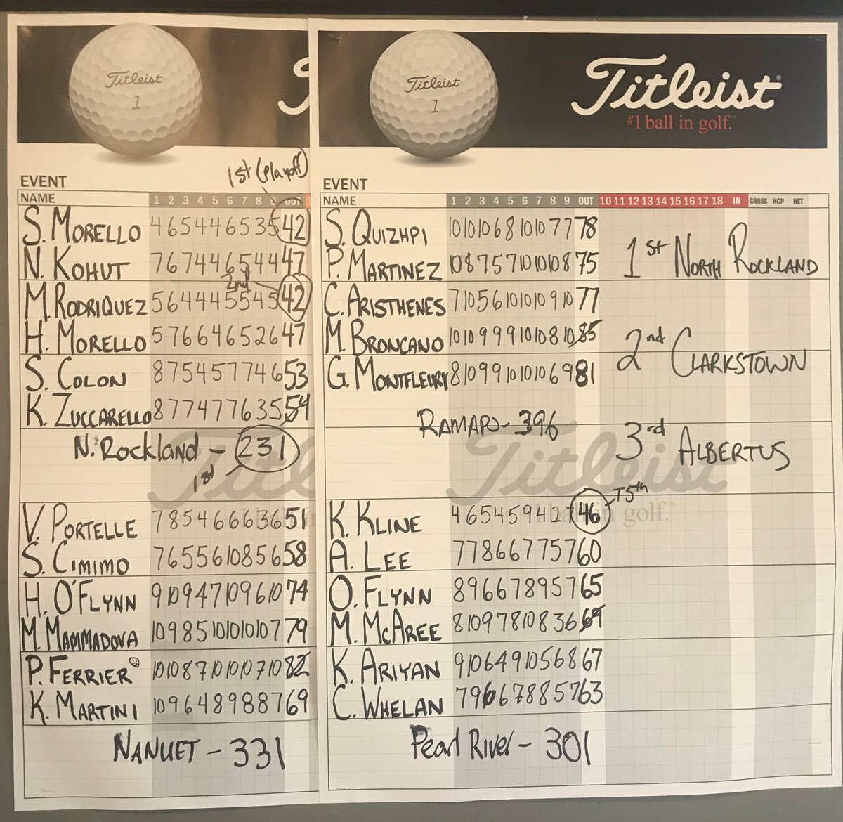 AMGirlsGolf's tweet photo. Great county tournament today at Spook Rock! We came in third overall as a team, and Maddy Buhler came in fourth place individually, shooting a 44. Congrats to all teams that competed! ⛳️🏌🏻‍♀️🥉 https://t.co/XtuXIryQc8