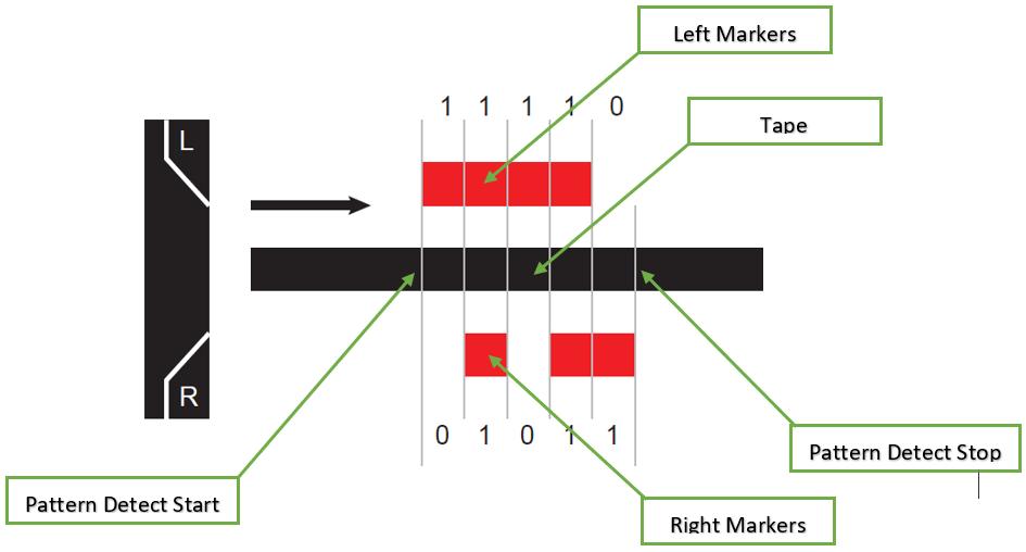 A new detection technique has been added to Roboteq's Magnetic Guide Sensors for easily encoding up to 32-bits using different left/right marker patterns using magnetic markers. Learn more below:

roboteq.com/index.php/87-p…

#roboteq #robotics #tech #engineering #motorcontrollers