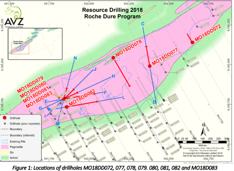 blairy_da's tweet photo. $AVZ.ax - 269mt Li2o @1.65% w/- 816ppm Sn (220kt) & 36ppm Ta 9.6kt)
***never forget the Sn***
Drain the Dam, Sort the Transport, New CEO .... Off We Go !!!!
#atsurface #homogeneous #strategic #tier1
Plus ..... 2-4% Li2o @ Carrier De L'Este ..... #monsterofmanono HUGE https://t.co/ijp599d5XL