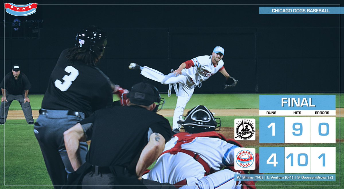 TheChicagoDogs's tweet image. Dogs Win!

» @Heavy28Hitter: 2-3, Double, 2 RBI
» @Tvavra1: 2-3, Double, RBI
» @TASXXIV: 5.0 IP, 6 H, 1 ER, 2 K
» Zambrano: 1.0 IP, 1 H, 0 ER, 2K

We're back at it tomorrow afternoon vs. Milwaukee.

#TakeABite | #SpringDogs