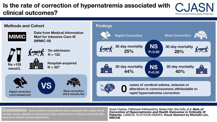 NephJC's tweet photo. The #VisualAbstract for tonight’s #NephJC chat https://t.co/ofzYGQr2lz https://t.co/UYKJg6WYi0