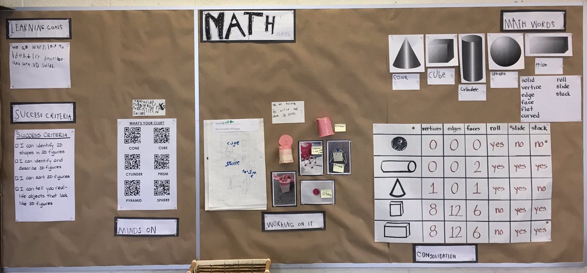 B_Rieper's tweet photo. Building our math wall as we learn about 3D geometry. Thanks to our amazing #RHM203 Ss for sharing their thinking! #StudentVoice @RHMcGregor1 @EarlyYearsTDSB @LC4_TDSB https://t.co/9zWoKmjZfs