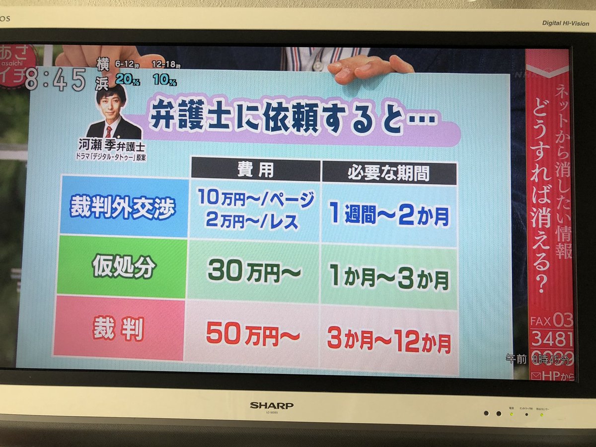 Nhkあさイチ視聴者の感想 デジタルタトゥーとか言う造語 ネットは怖いと言うイメージ操作なんだな これネットが悪いんじゃなく電話掛けたり脅迫状出す方の人が悪いのでわ Togetter Nhkあさイチ視聴者の感想 デジタルタトゥーとか言う造語 ネットは怖いと言うイメージ操作なんだな これネットが悪いんじゃなく電話掛けたり脅迫状出す方の人が悪いのでわ Togetter