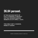 Photo by Crowd Launch (@crowdlaunchaus)