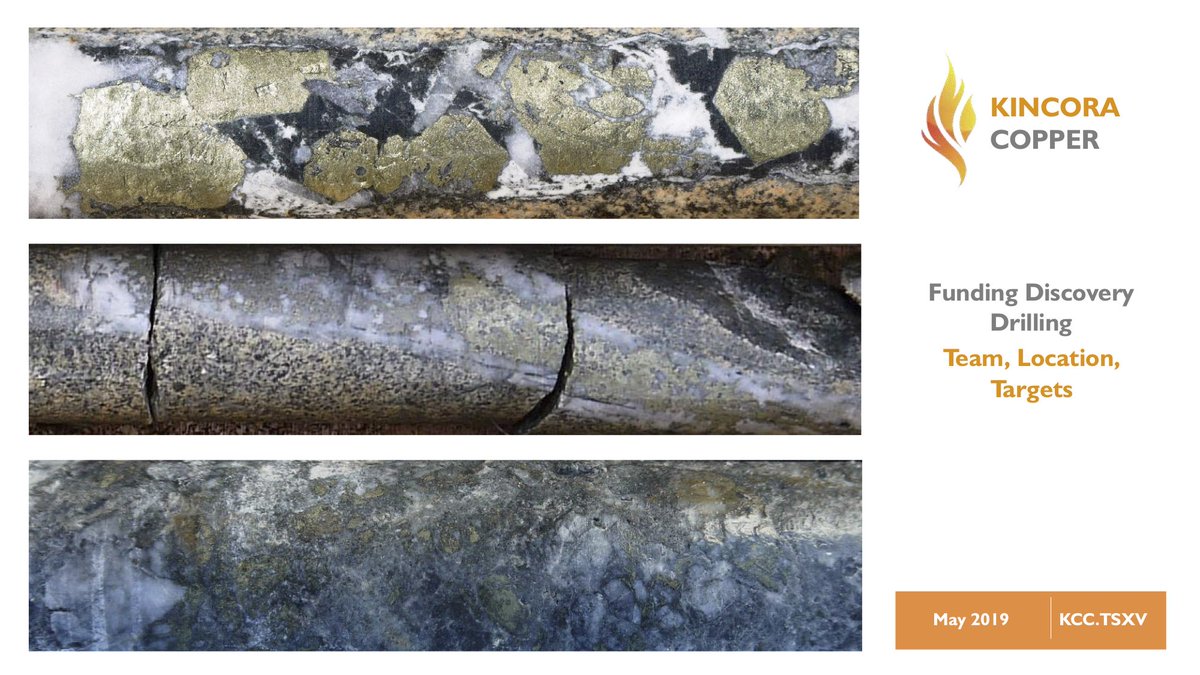 “The ‘new’ Kincora Copper reveals funding for porphyry discovery drilling” - Proactive Investors
ca.proactiveinvestors.com/companies/news…
#KCC #copper #drilling #investors #funding #discovery #Mongolia #brighterir #AndrewScottTV #CapitalNetwork1 
kincoracopper.com/media/download…