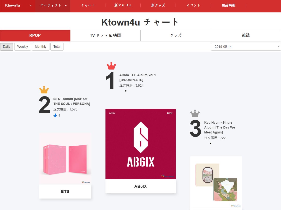 Ktown4uデイリーチャート Hashtag On Twitter