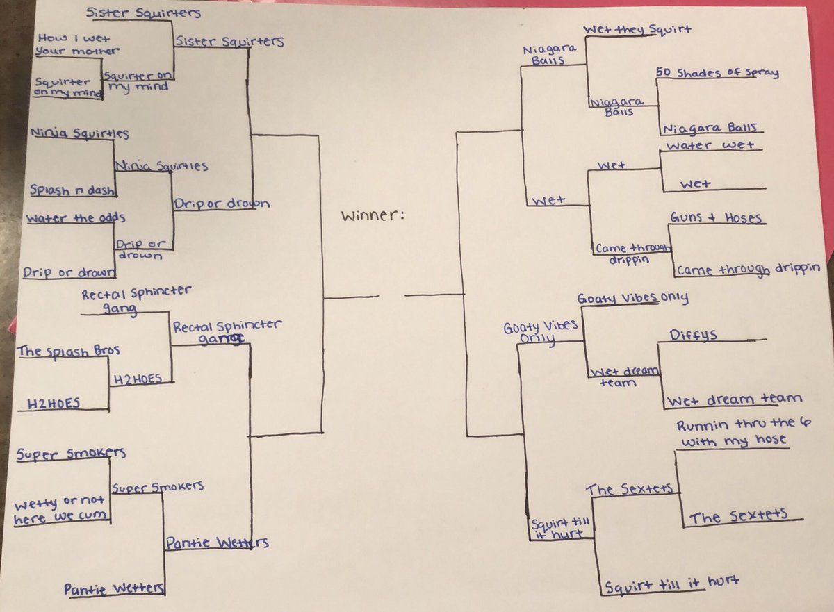 2Waterwars's tweet photo. Round 3 begins tomorrow and ends Friday, good luck!! https://t.co/ETo0Oupz50