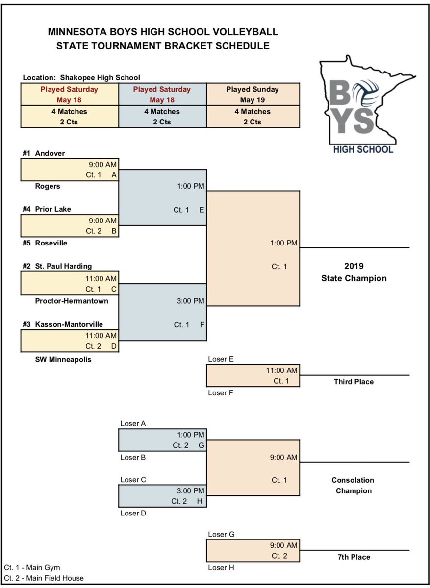 Out of 87 teams around Minnesota....YOUR HUSKIES ARE THE NUMBER 1 RANKED TEAM IN STATE. We start our march to the title at 9am in shakopee on Saturday May 18th!!! #weouthere #comewatchhistory