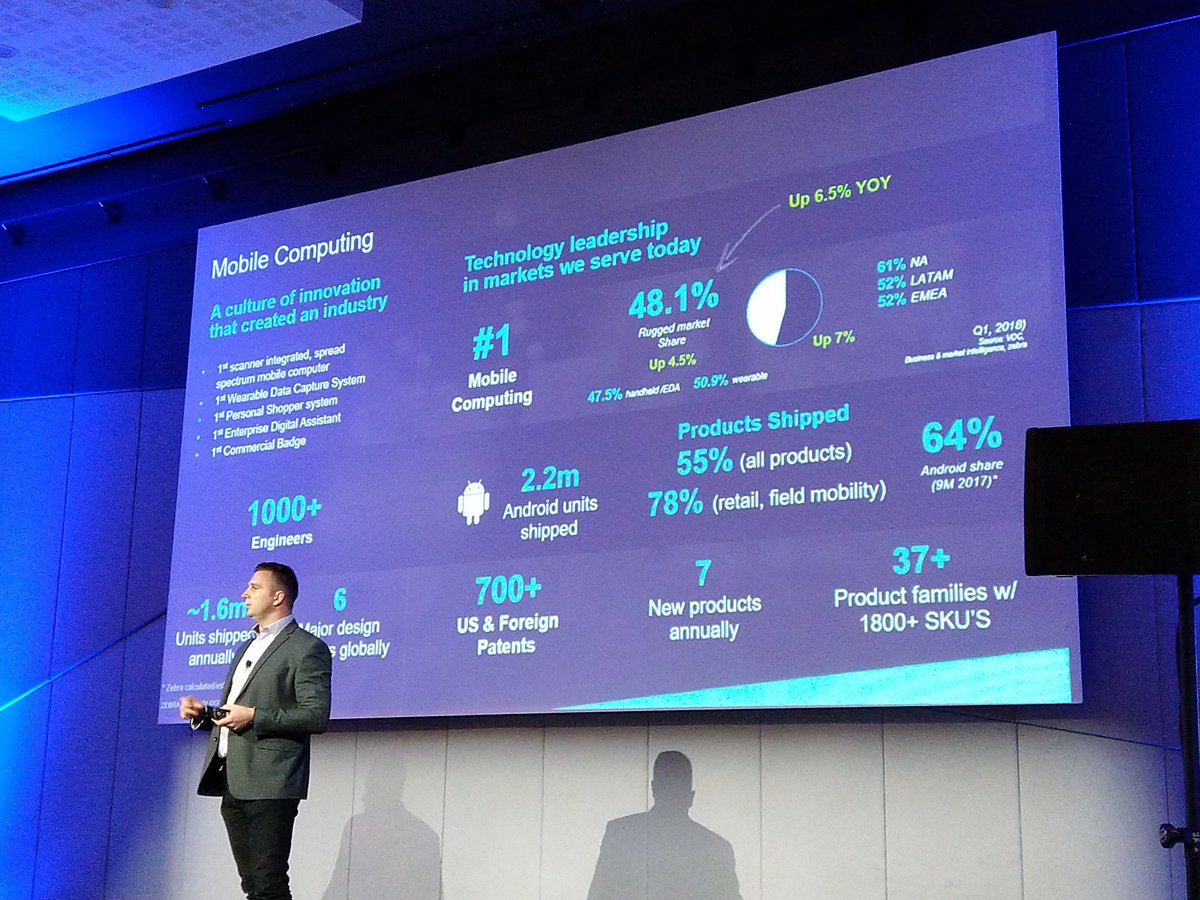 adpead's tweet photo. Android mobile adoption @ZebraTechnology #retailsummit2019 https://t.co/G5XeMBVIqF