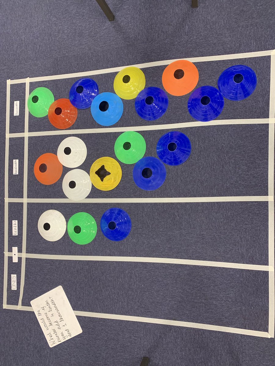 bluejohn_av's tweet photo. All ready to start our learning of numbers that have up to 3 decimal places! @SchVillage @WhiteRoseMaths https://t.co/rgAYSAGY3L