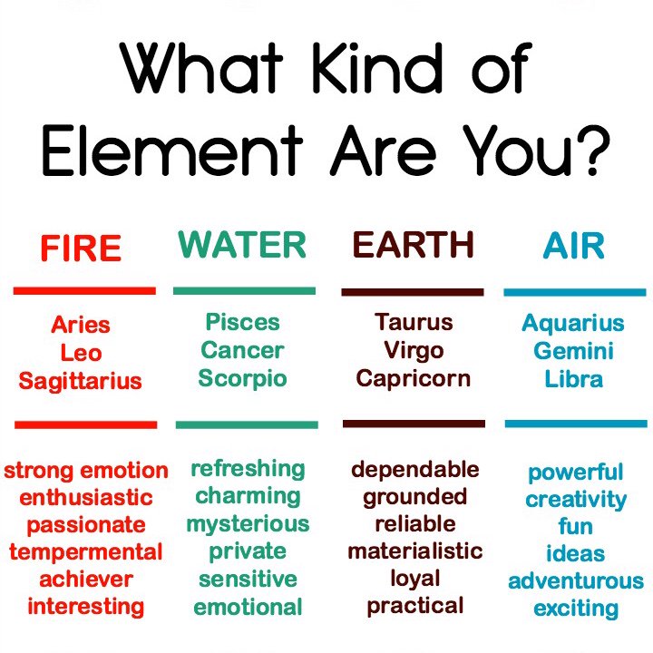 UkValhalla's tweet image. Are you more than one? Let me know💜💫
#elements #fire #water #earth #air #waterwitch #wiccansofinstagram #witchcraft #witchythings #witchyvibes #ancestors #babywitch #celt #druid #heathensofinstagram #hippygirl #mystical #naturalwitch