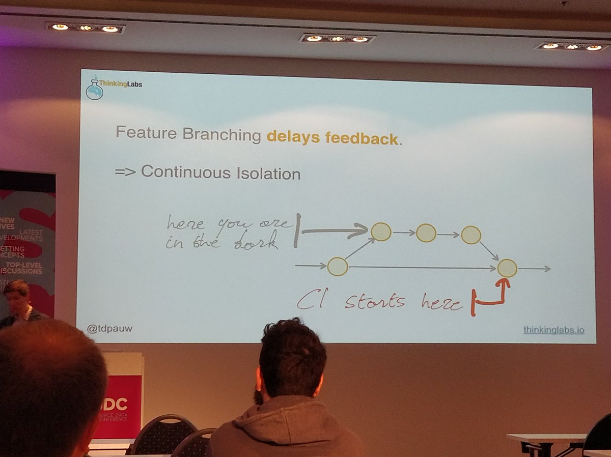 tuxmea's tweet image. why not running ci on feature branches? #osdc