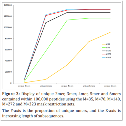 BoffinAccessLtd's tweet image. #BiochemicalAnalysis of actual #Peptides
In order to gain more #Perspective into these #VirtualLibraries, we analyzed only the 16aa #Libraries
More: bit.ly/2lG96n3
#Monoclonals #OpenAccess #OnlineJournals #ChemicalScience #DigitalPublishers #MedicalScience #LifeSciences