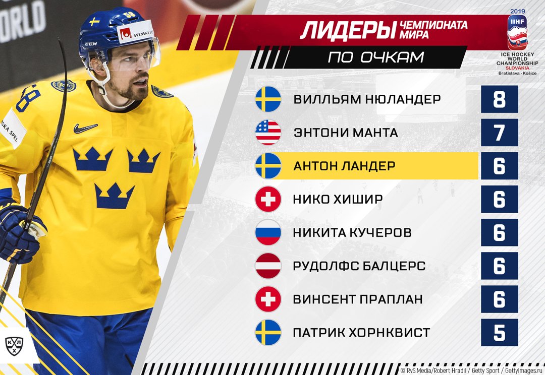 бомбардиры на данный момент. лучший бомбардир апл 2021. бомбардиры на данный момент. таблица бомбардиров пустая. лучшие бомбардиры сезона.