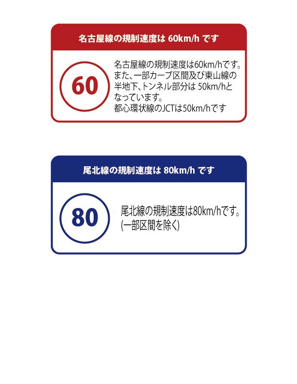 ⭐️名古屋高速法定速度⭐️ 名古屋高速の規制速度をご案内します
