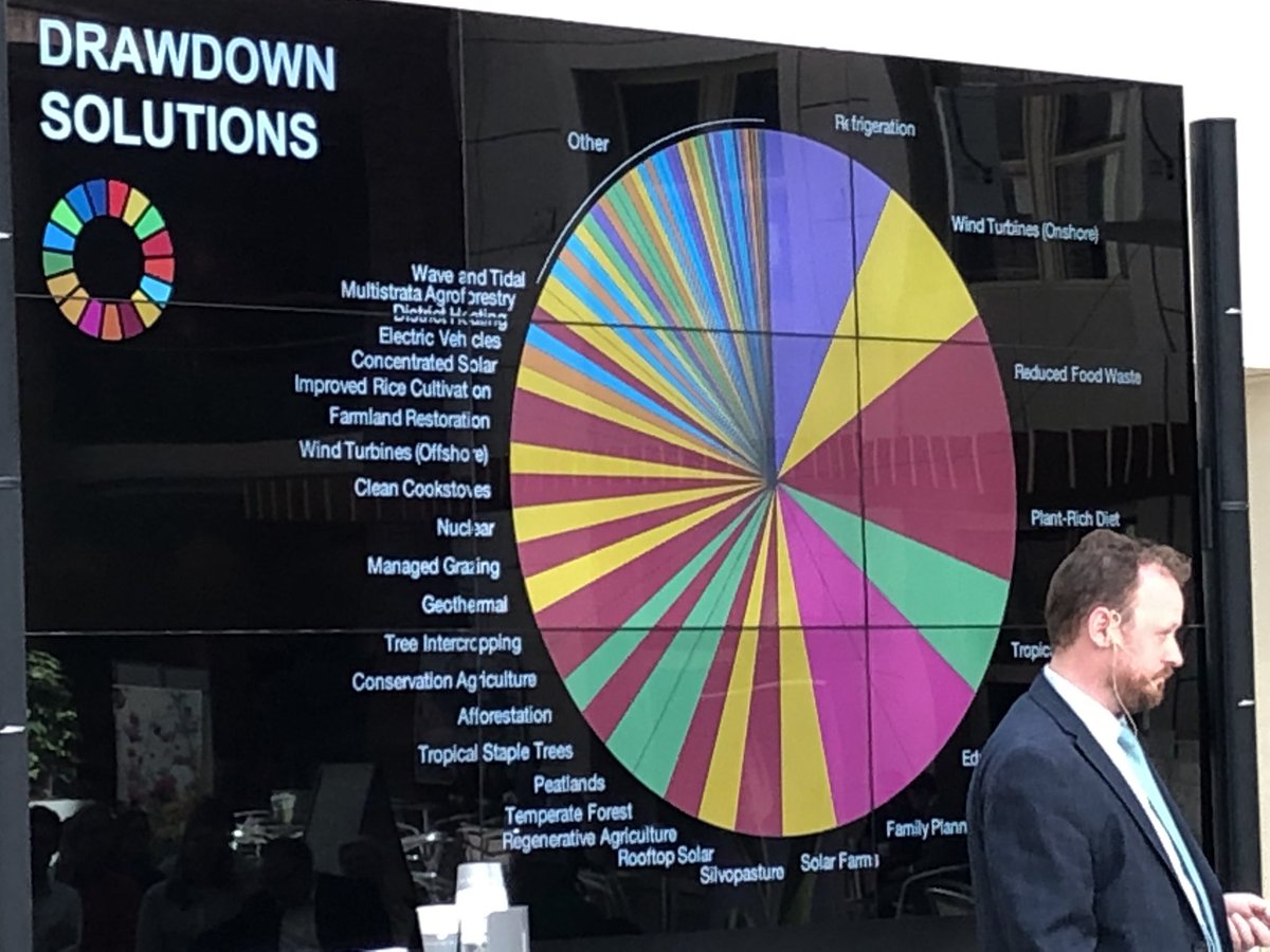 ClimateCleanup's tweet image. 17 mei organiseren we v 17.00 tot 19.00 in @opencoop n meeting tussen #klimaatjeugd &amp;amp; @ChadFrischmann van @ProjectDrawdown over #klimaatoplossingen, @Youth4ClimateNL @FridaysNl Er zijn nog n paar plekken vrij. Geef je op bij linda@climatecleanup.org Iedereen welkom! Incl. eten.