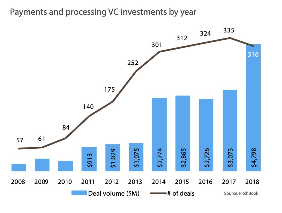 Spiros Margaris tweet media