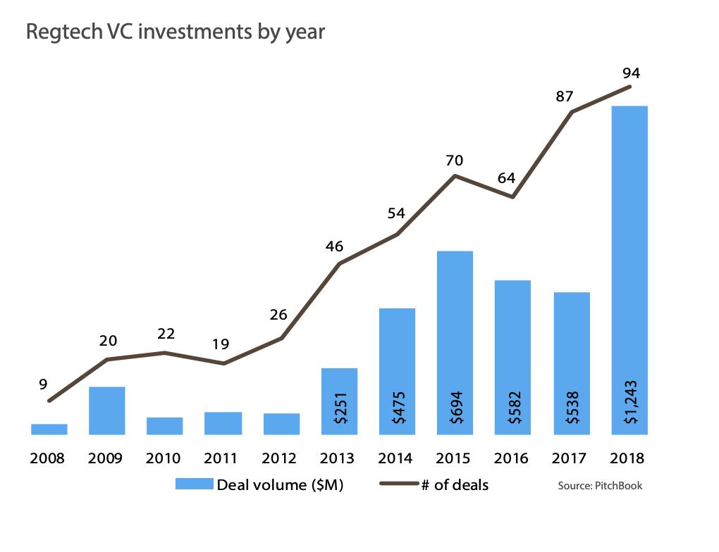 Spiros Margaris tweet media